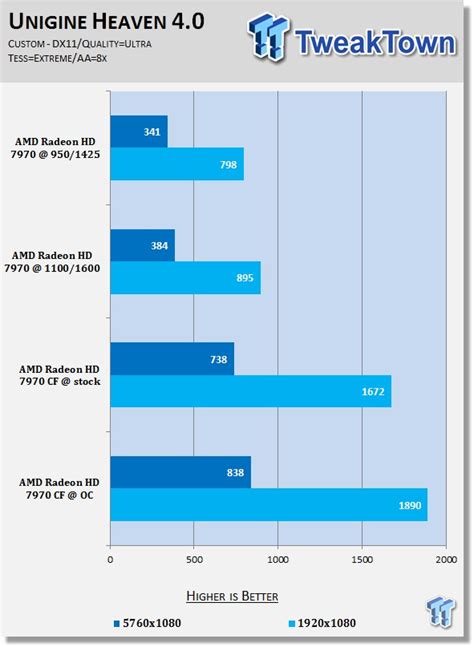 unigine benchmark|Unigine Heaven Benchmark 4.0 Windows Download .